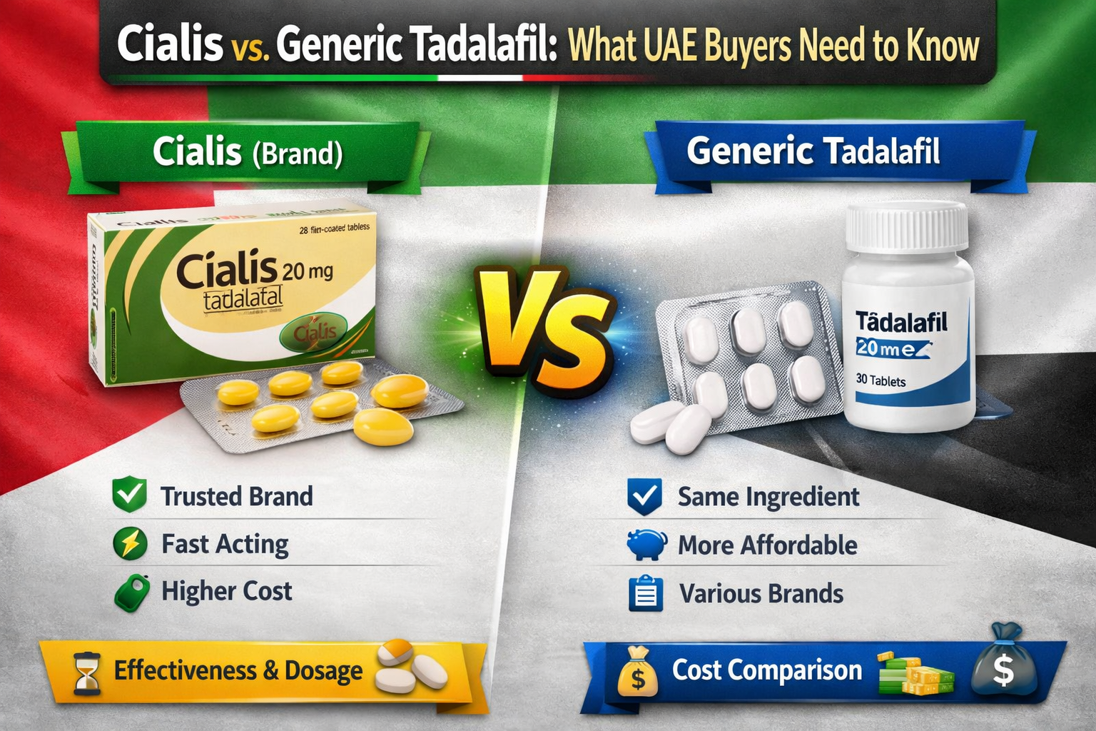 Cialis vs. Generic Tadalafil: What UAE Buyers Need to Know