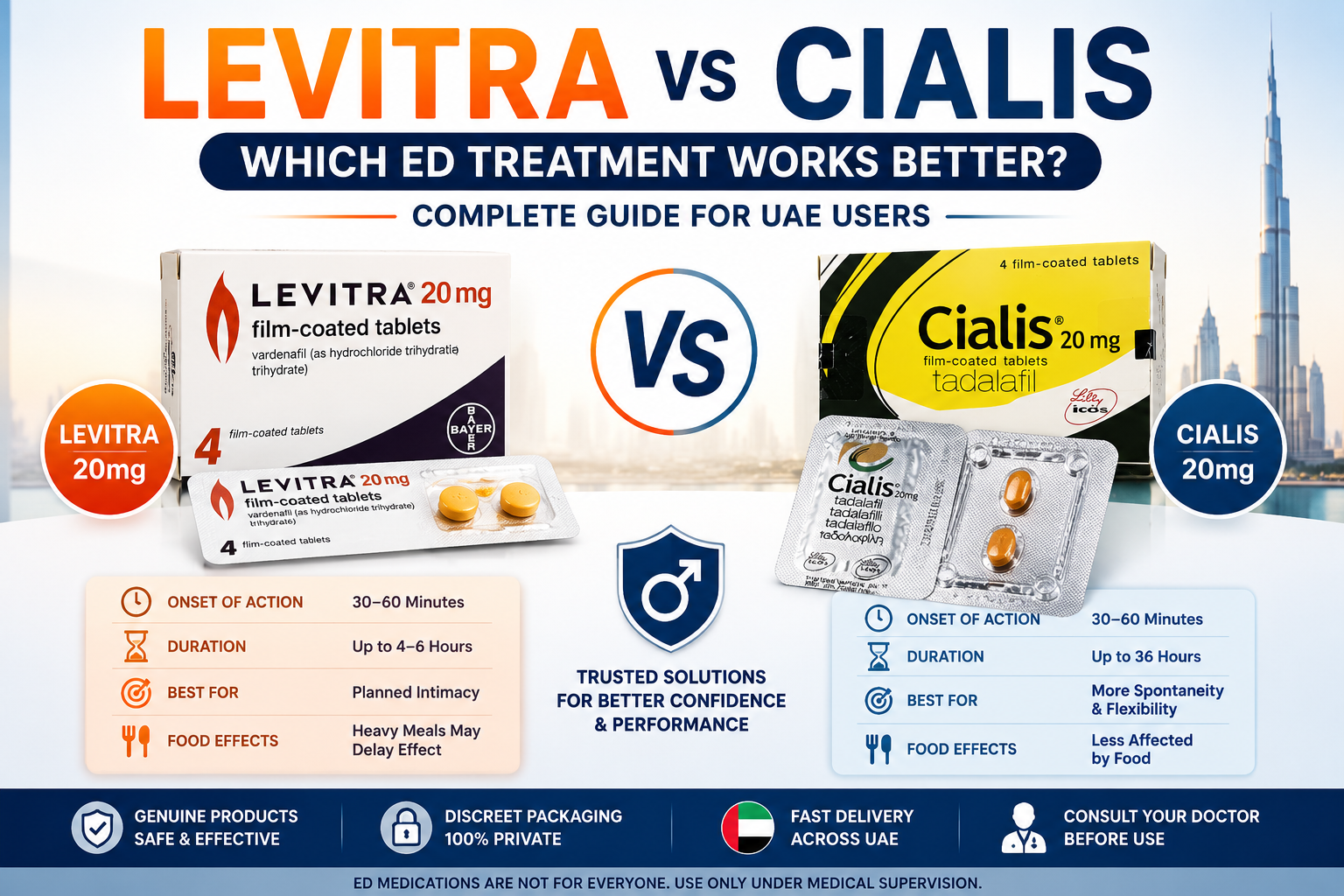 Levitra vs Cialis comparison guide showing differences between Levitra 20mg and Cialis 20mg for ED treatment in UAE.
