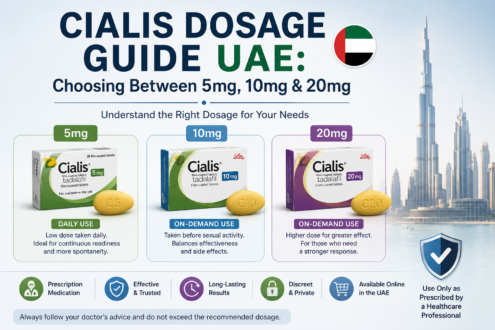 Cialis dosage guide comparing 5mg, 10mg, and 20mg tadalafil tablets with dosage information and educational guidance.