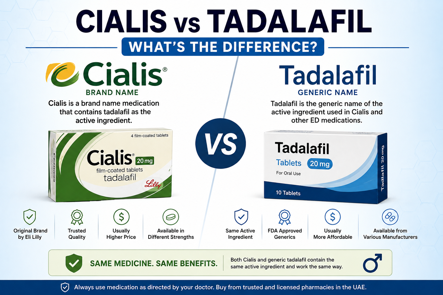 Cialis vs tadalafil difference explained for UAE users